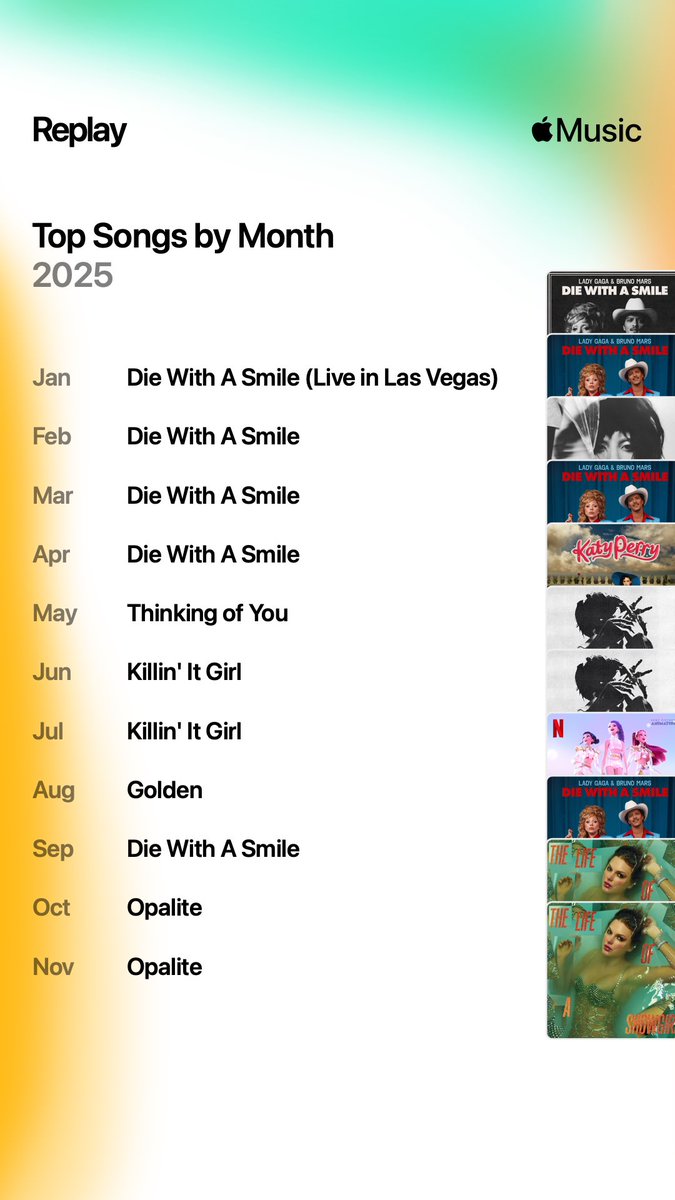 alexcayanan's tweet photo. #AppleMusicReplay https://t.co/LWfTheJTM3