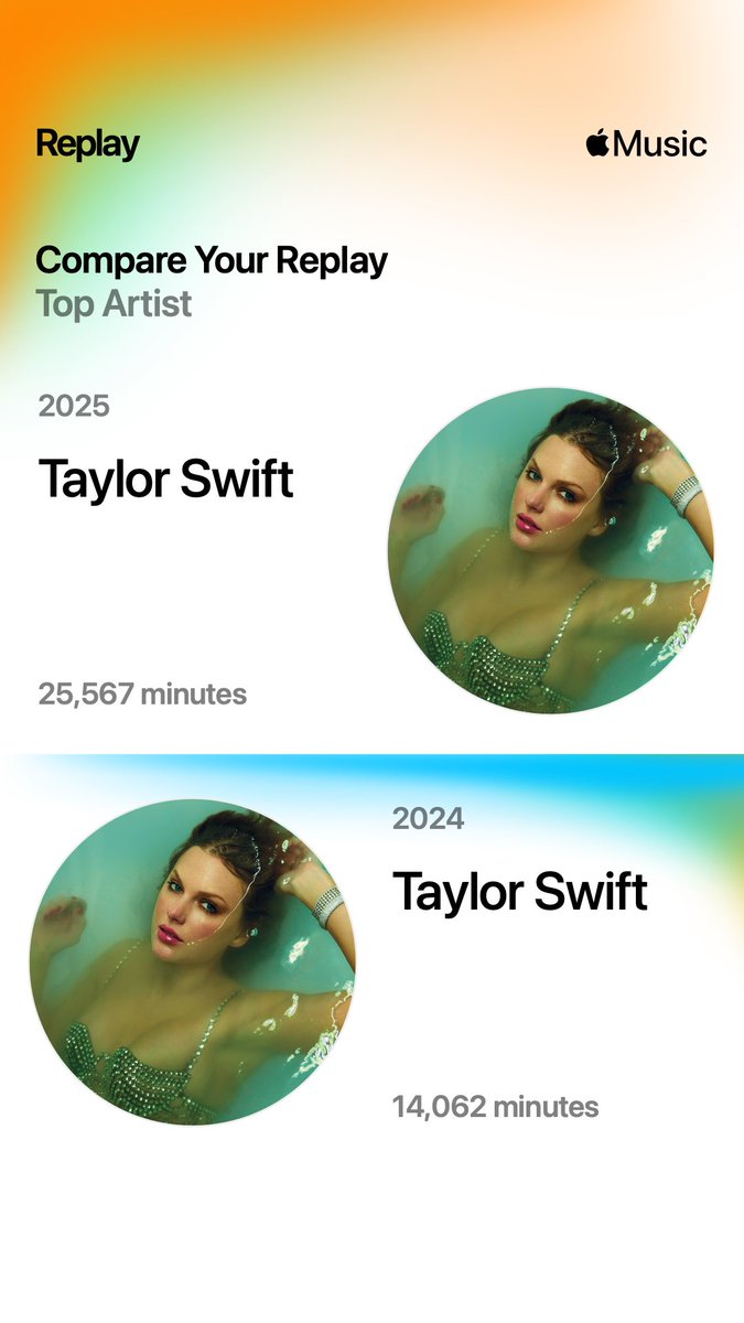 alexcayanan's tweet photo. #AppleMusicReplay https://t.co/LWfTheJTM3