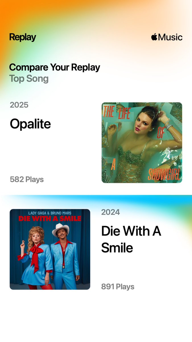 alexcayanan's tweet photo. #AppleMusicReplay https://t.co/LWfTheJTM3