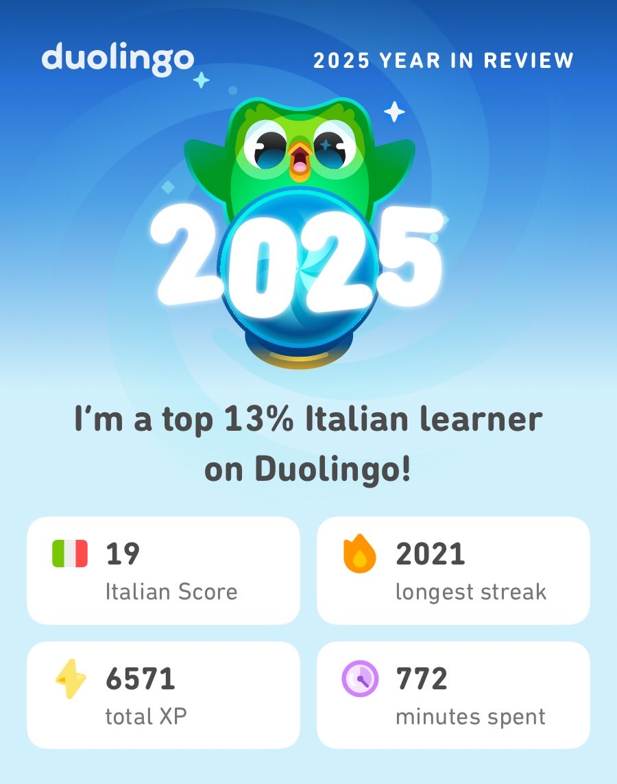 My 2025 Duolingo stats are in! How did you do? #Duolingo365