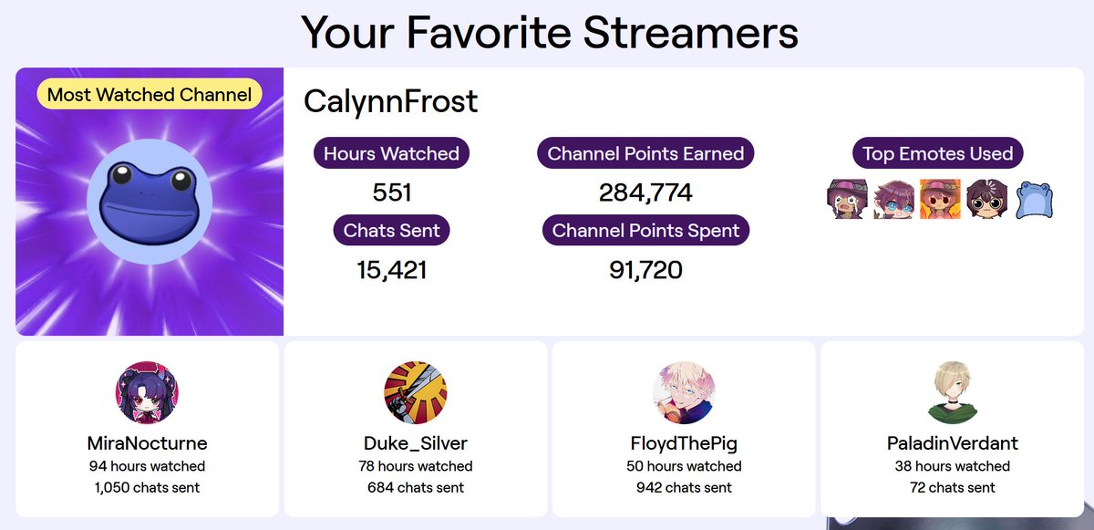 Shout out to the GOATS:
<a href="/Umbra_Auri/">Calynn Frost 🐸 VGEN</a>: LOML
<a href="/MiraNocturne/">Mira Nocturne🪱✨</a>: My twin
<a href="/DukeofSilver/">Duke of Silver - My enemy, and my friend🚩</a>: My Oshi
<a href="/FloydThePigTTV/">Floyd</a>: My Brother
<a href="/PaladinVerdant/">Verdant</a>: My Ally