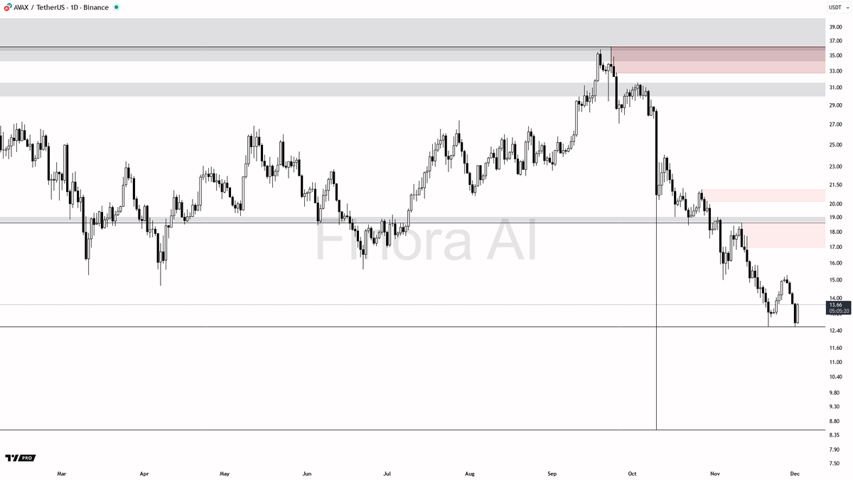 Finora AI - Your Trade Buddy tweet media