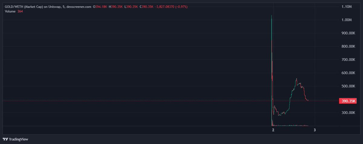 Buying myself a bag of $GOLD here on #Base

Townies is a fully onchain 3D city-builder built natively on Base, combining asynchronous gameplay, Play-to-Earn mechanics, and community-driven economics.
Players expand floating islands tile by tile, constructing Houses, Forges,