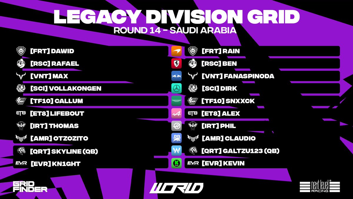 WORleague's tweet photo. Tonightโs grid ๐
CON T1 pole-sitter @dawidbands is hoping for a repeat of his one-lap pace
@SHZ_Vollakongen and @SCI_Dirk could be the duo that secures the title ๐
Another double quali ban for QRT and their administrative errorsโฆ
#WORLDS6 https://t.co/MmQMc2UTaI