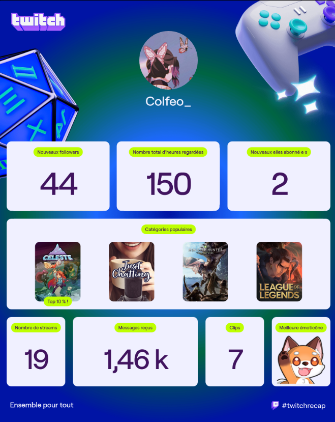 top 10% celeste omg (promis je stream + cette année, dès que j'ai les superbes nouvelles emotes de <a href="/notLinouche/">Lina 🫐 🌼</a> )