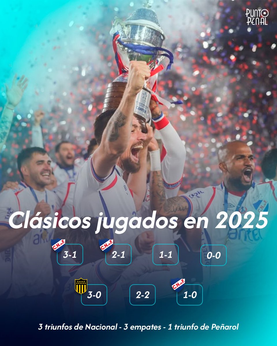 Punto_Penal's tweet image. ✍️ 𝐒𝐮𝐩𝐫𝐞𝐦𝐚𝐜𝛊́𝐚 𝐭𝐫𝐢𝐜𝐨𝐥𝐨𝐫 𝐞𝐧 𝐥𝐨𝐬 𝐜𝐥𝐚́𝐬𝐢𝐜𝐨𝐬