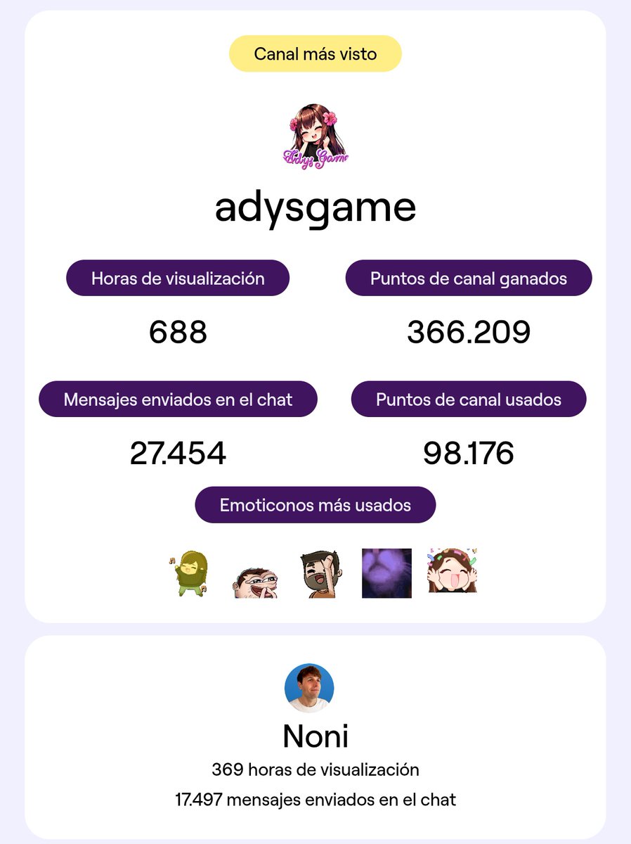 AlejoWhatever's tweet image. Destronaron a Noni 👀