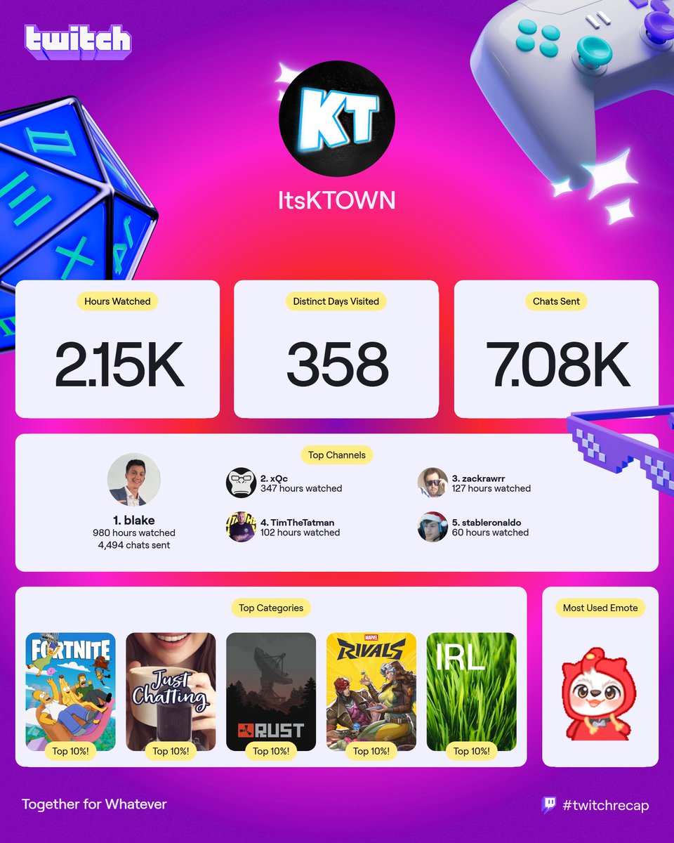 ItsKTOWN's tweet image. My 2025 Twitch Recap