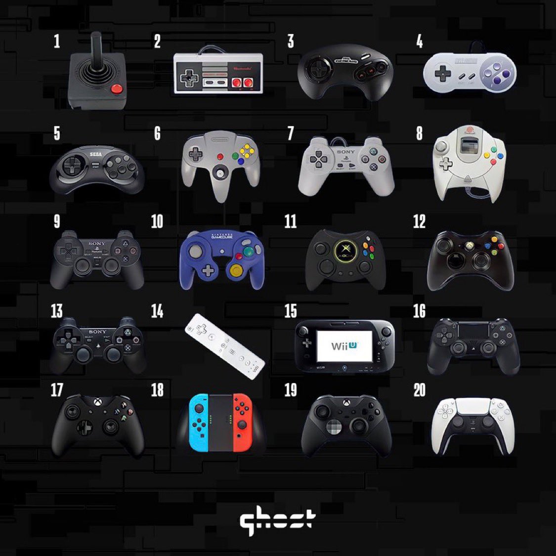GhostGaming's tweet photo. Which controller was your first? 🎮 🤔 https://t.co/qcU0Uo0aMc