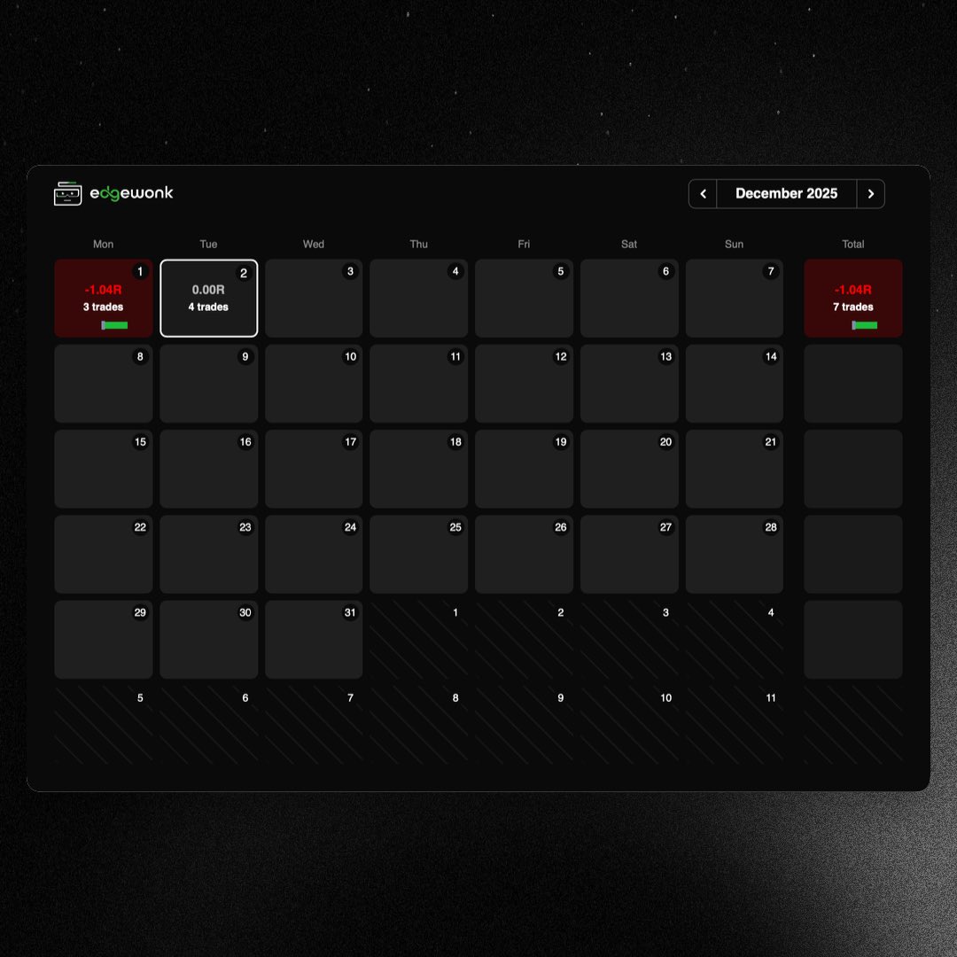 chrisgoingturbo's tweet image. breakeven day

0R on $es | 2x @fundingticks &amp;amp; 1x @qtfunded
 
showing up everyday

consistency is key