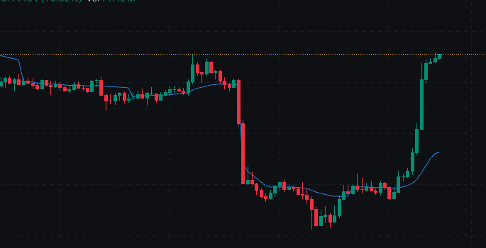 AzothZephyr's tweet image. this price action is fucking gnarly