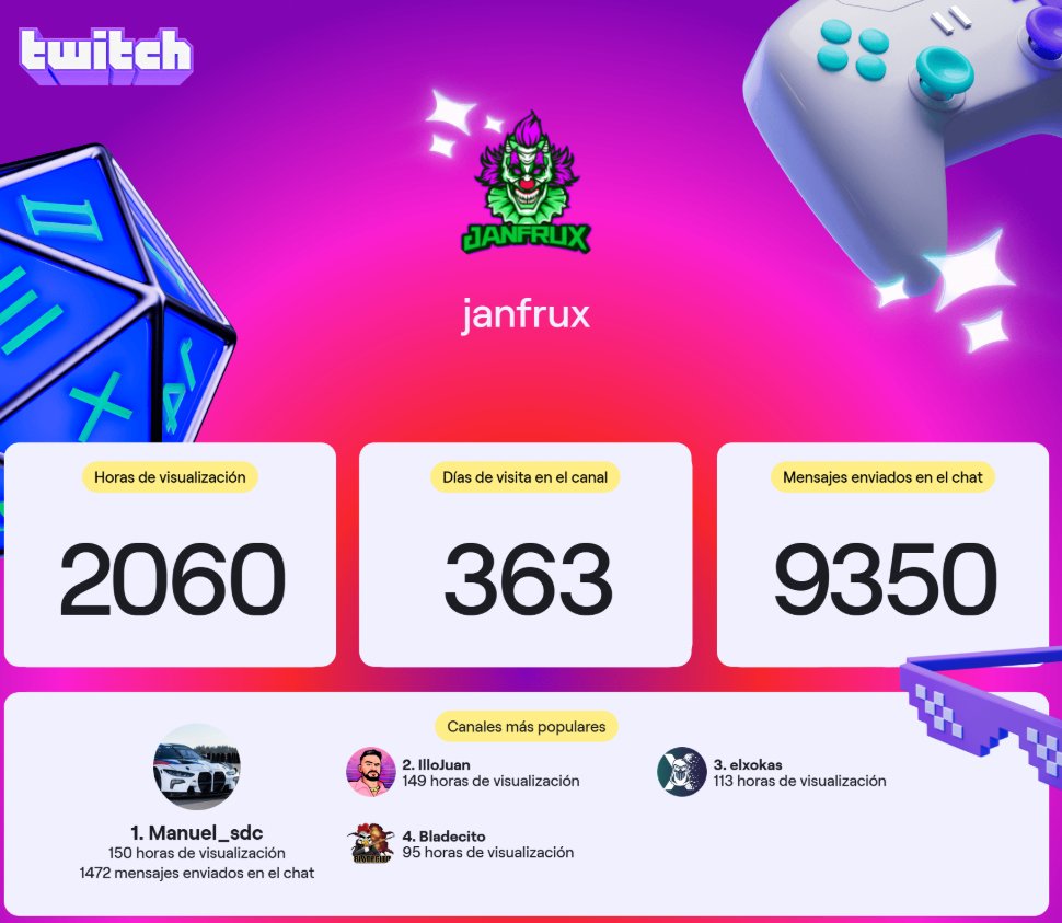Otro año mas enganchado a twitch! <a href="/manuelsdc84/">manuel_sdc</a> <a href="/illojuan/">IlloJuan</a> <a href="/elxokas/">XOKAS</a> <a href="/Bladecito_/">Bladecito</a>  🔥 

#TwitchRecap2025