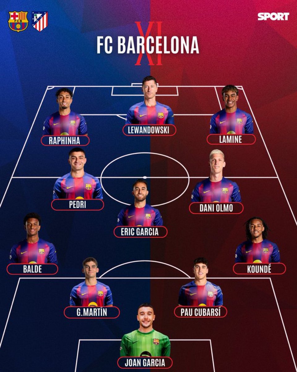احسن تشكيلة ممكنة 
توقعاتي تعادل ٢/٢
#برشلونة_أتليتكو_مدريد