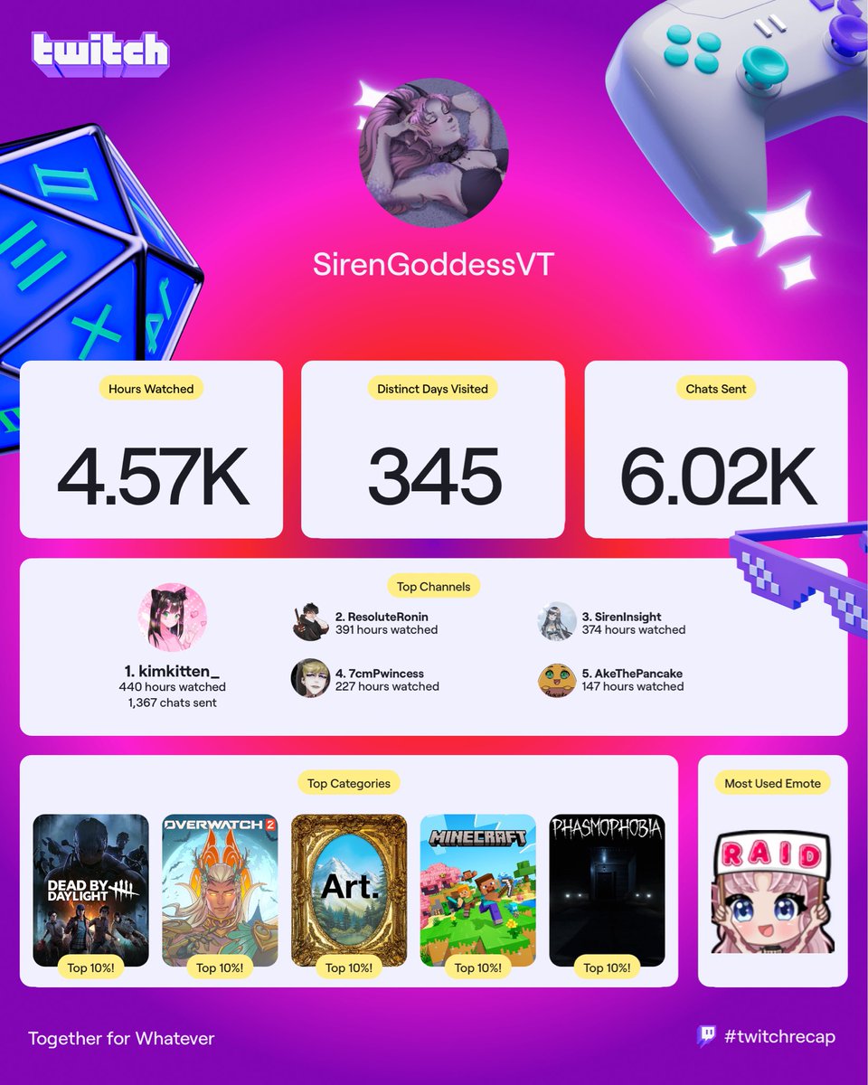 Ive been a major lurker this year but i appreciate and support you guys even if i do it silently🥺👉👈 <a href="/kimkitten_TTV/">kimkitten_</a> <a href="/sireninsight/">SirenInsight</a> <a href="/RoninResolute/">ResoluteRonin</a> <a href="/7cmPwincess/">7cm Pwincess</a>