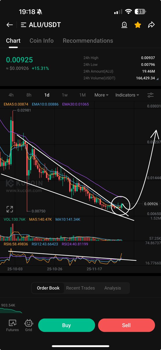 PROGWORX's tweet image. $ALU STRAP IN! HEHEHE 🤭