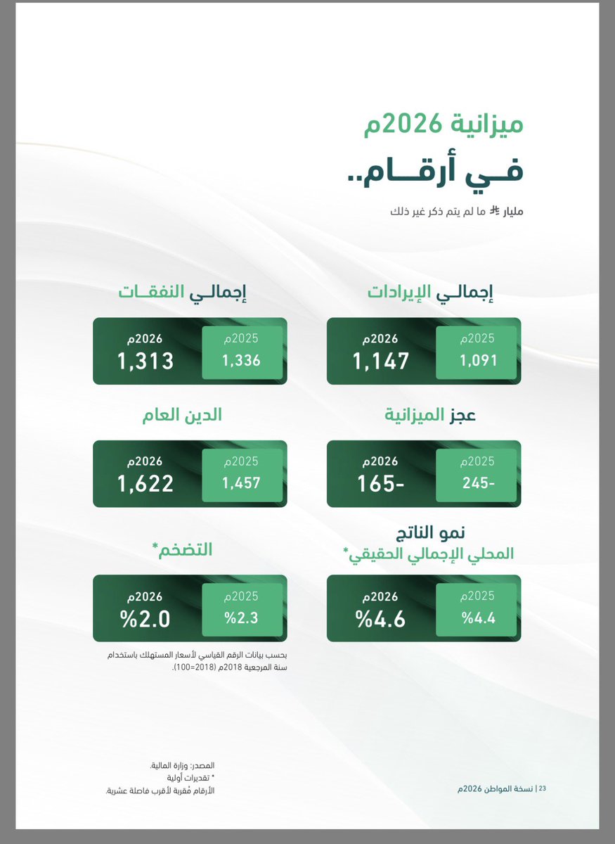 #ميزانية_السعودية2026