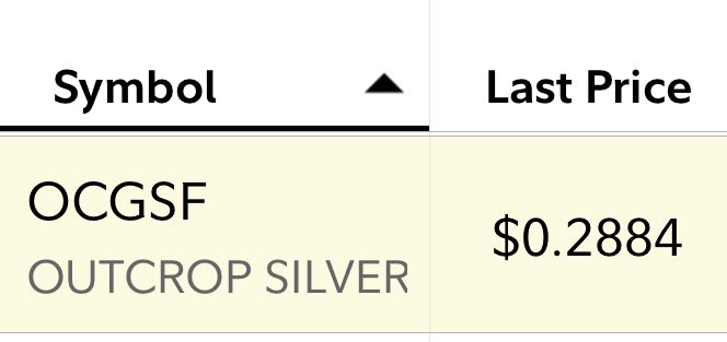 bullionbuzz's tweet photo. Just added Outcrop Silver & Gold Corporation to our holdings.
This one looks prime for a big breakout soon 🚀
#outcropsilver $OCGSF #silver https://t.co/QRLST2EDFi