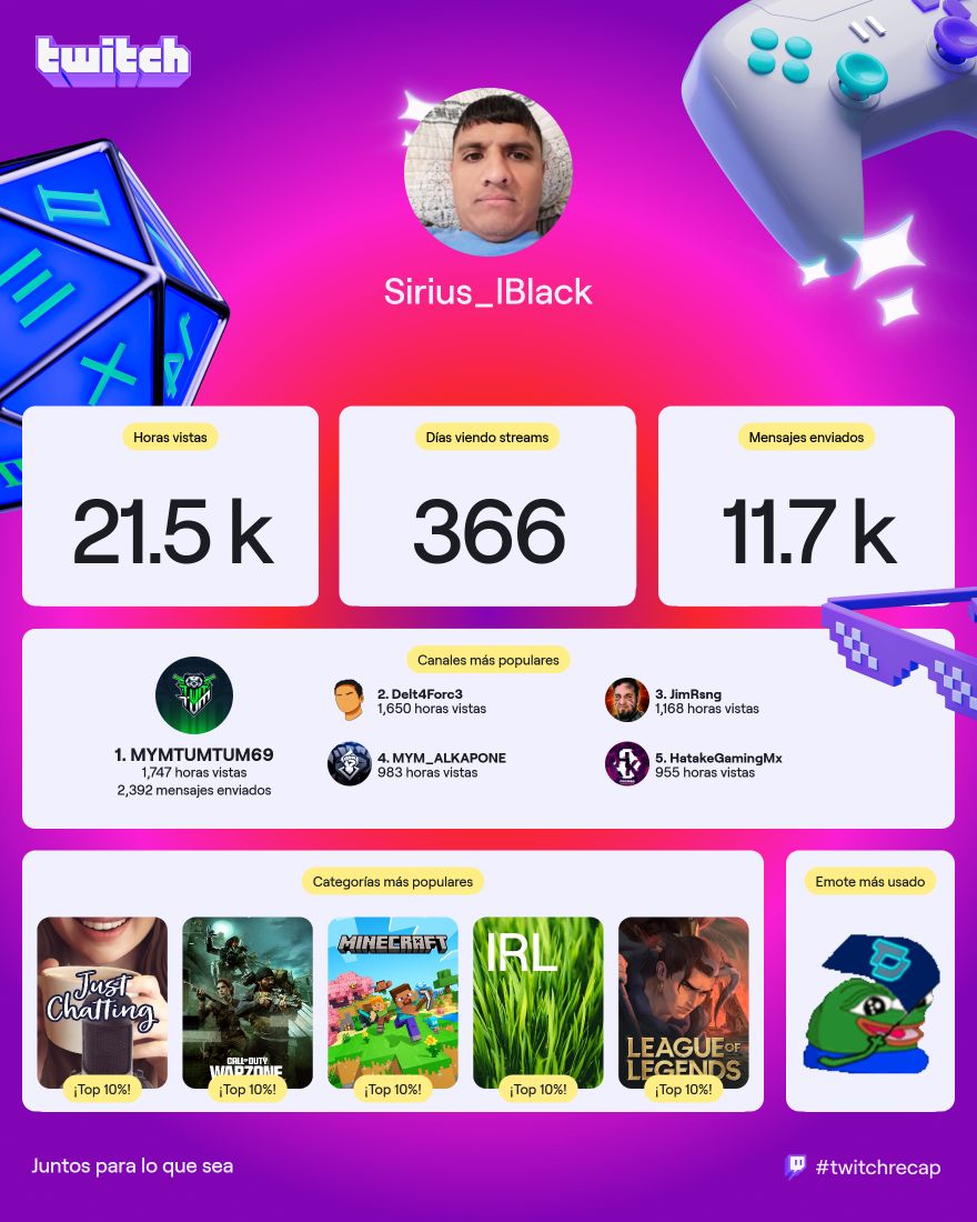 Mi top 5 de streamers mas vistos del 2025 🤙✌️ <a href="/mymtumtum/">MYMTUMTUM</a> , <a href="/iDelt4/">Delt4 El inbaneable</a> ,<a href="/JimRisingSC/">Jaime “JimRising” Duran</a> , <a href="/alkapone/"></a> y <a href="/HatakeGamingMx/">HatakeGamingMx</a>  #TwitchRecap2025