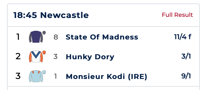 SpankTheBookies's tweet photo. WHAT A DAY! 🔥

- Villalobos – 20/1 WINNER
- South Shore Island – Unplaced
- State Of Madness – 9/2 WINNER

Returns on this bet: £468.75

Profit in the last 30 days: £755

ALL TIPS ARE 100% FREE. GIVE US A FOLLOW!

(18+)
Please gamble responsibly https://t.co/QDBaC7K0rs