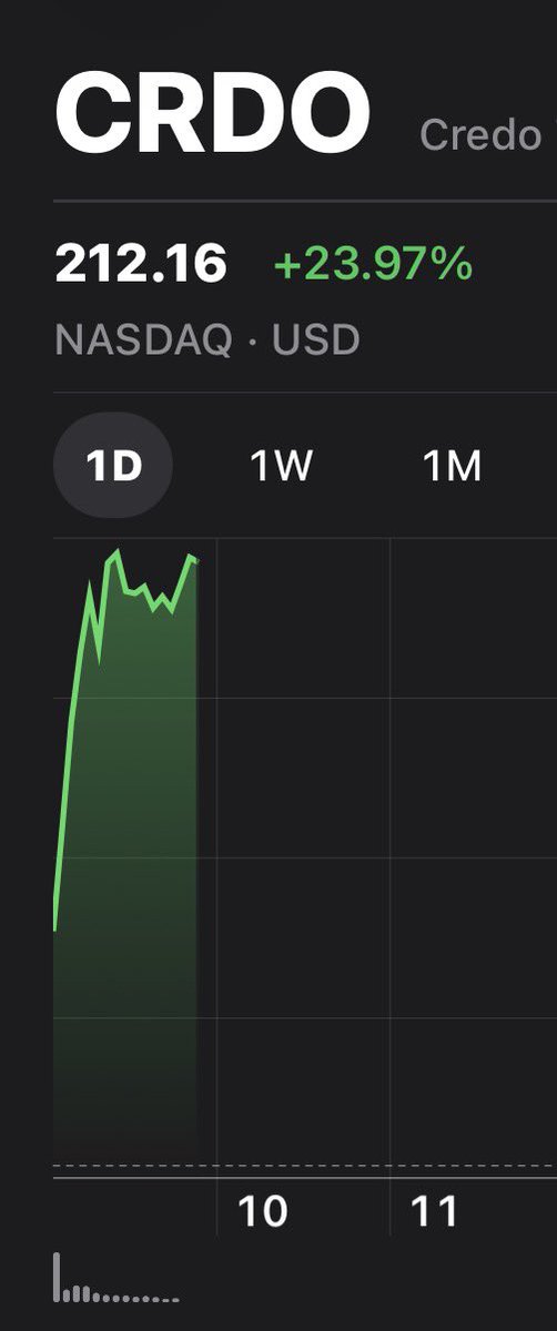 firstadopter's tweet image. My Credo bull call worked out