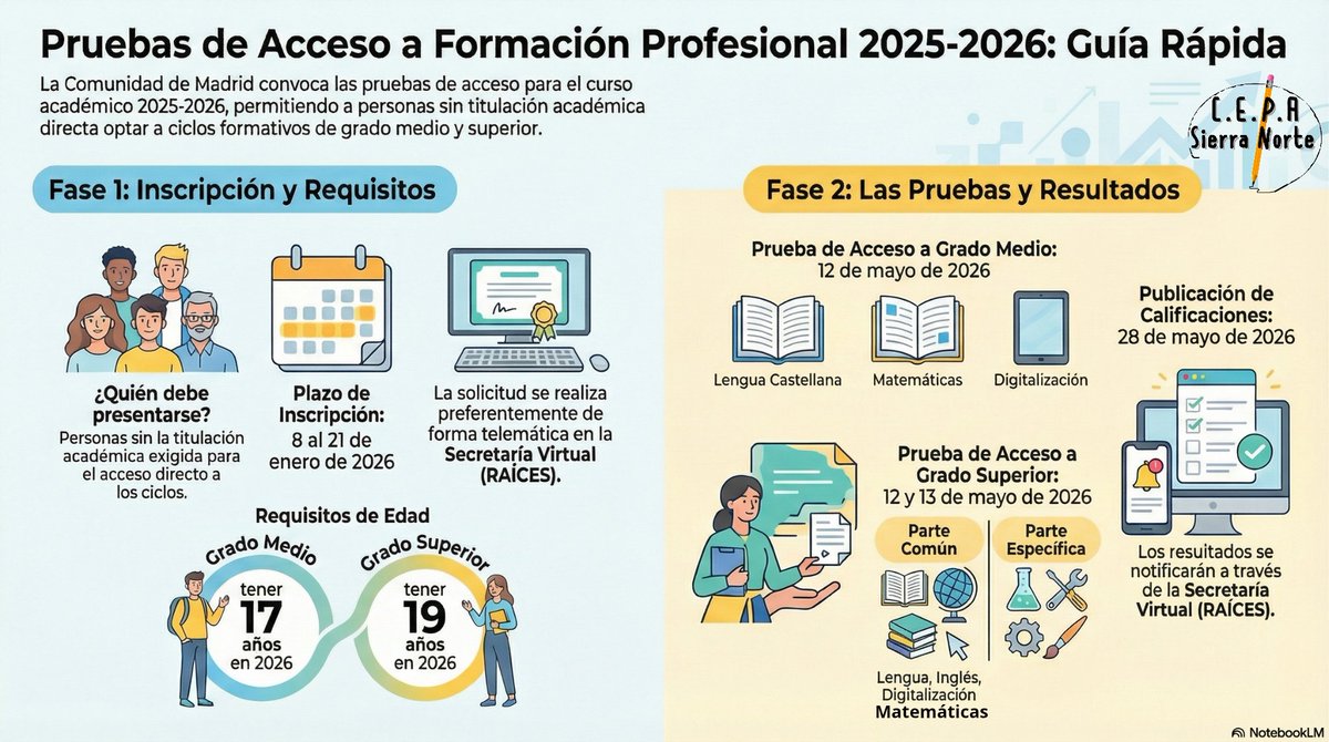 CEPA Sierra Norte - 🇪🇺Centro Erasmus+🇪🇺 tweet media