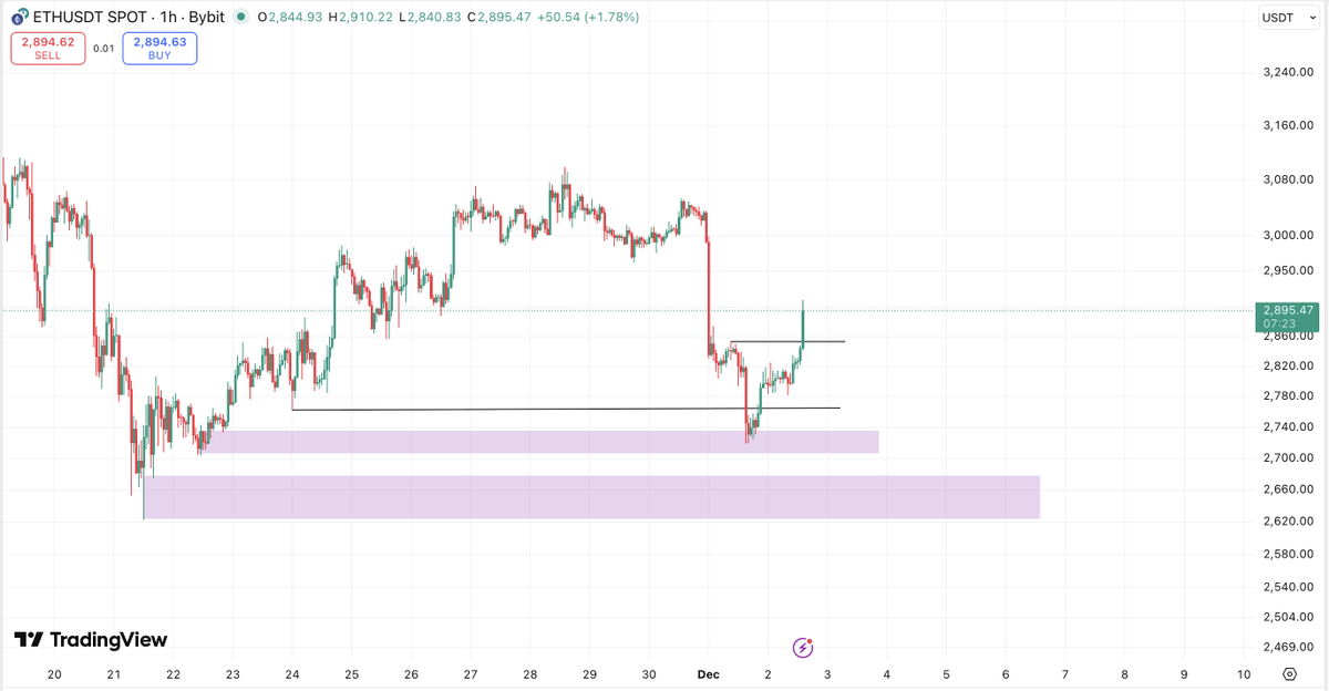 Crypto Fella tweet media