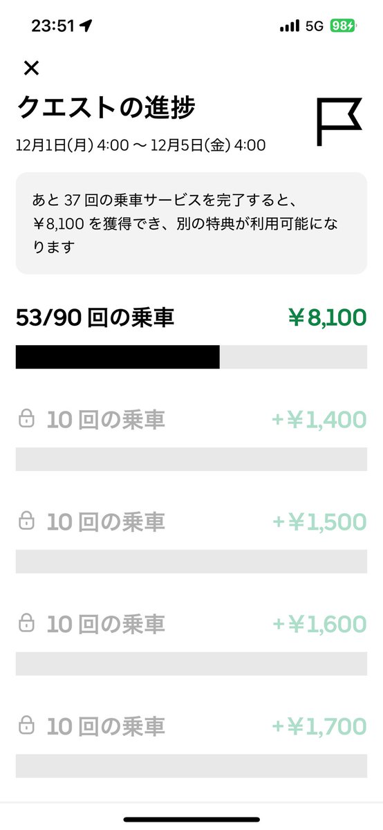 yonyon989's tweet photo. クエ抜き売上13000円🐸

あした、頑張ります

皆様、お疲れ様でした https://t.co/ECXXQN4Eyf