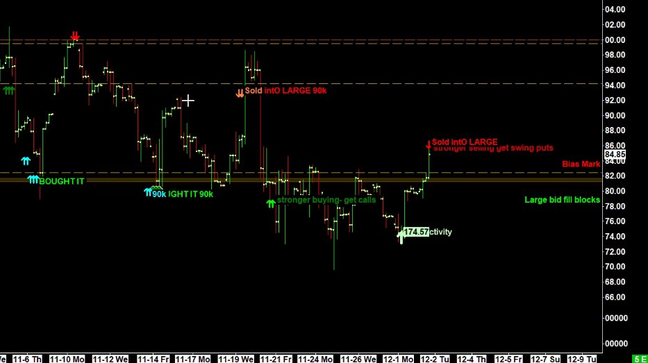 $NVDA buyers we noted are reducing their position on this open today while will maintain some of the cores. 
We wait to buy with them again.