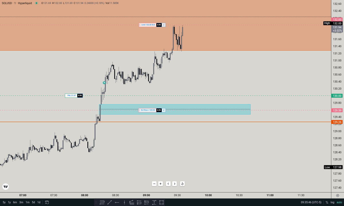Kanba_trader's tweet photo. $SOL #SOLANA https://t.co/uoAaq5o7s0