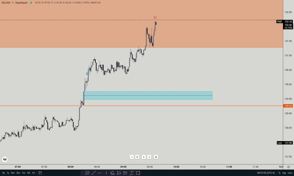 Kanba_trader's tweet photo. $SOL #SOLANA https://t.co/uoAaq5o7s0