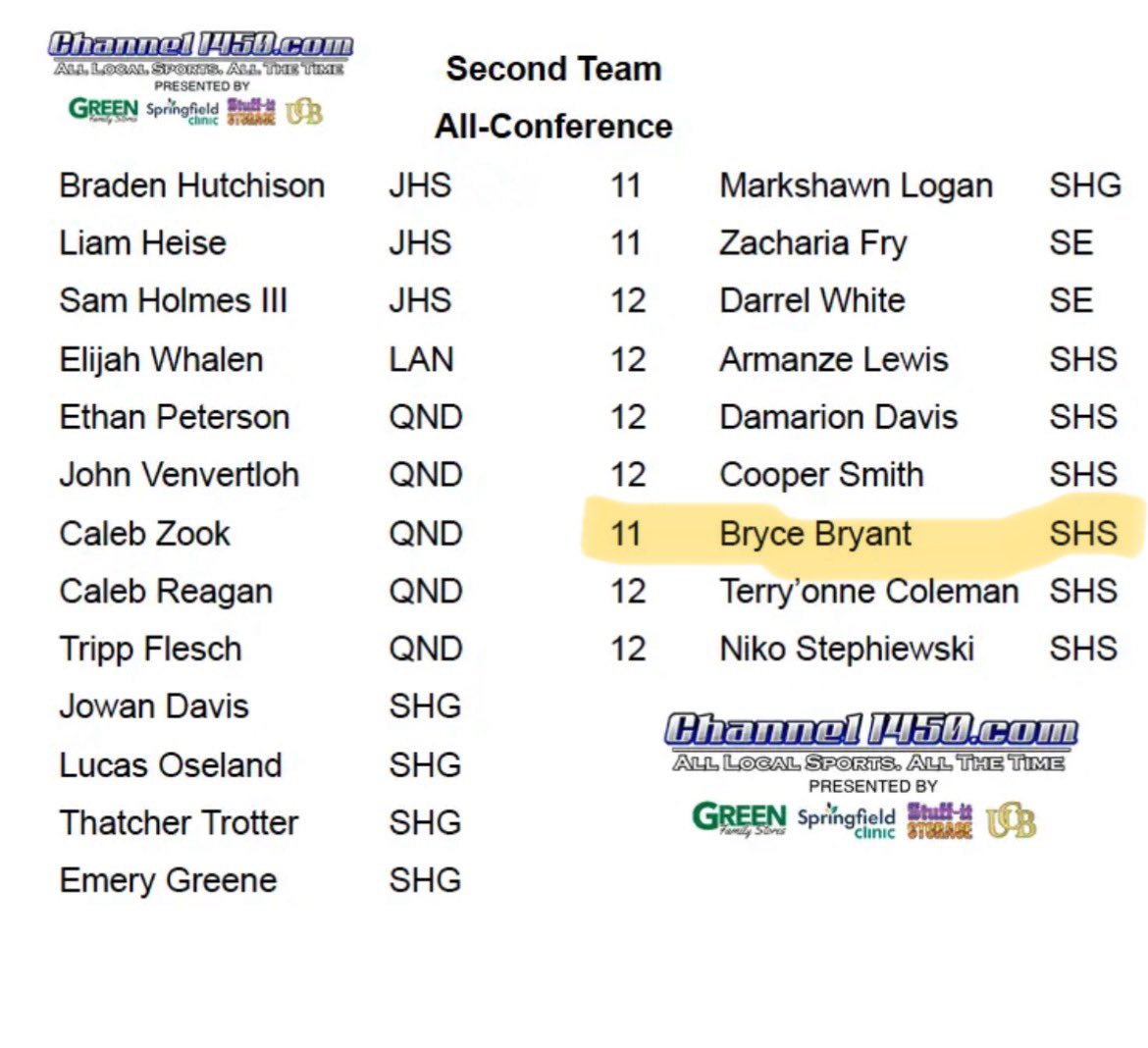 brycebryantt27's tweet photo. Grateful to wrap up football season earning 2nd Team All-Conference and All-Academic honors. https://t.co/Xy4o36Kj0d
