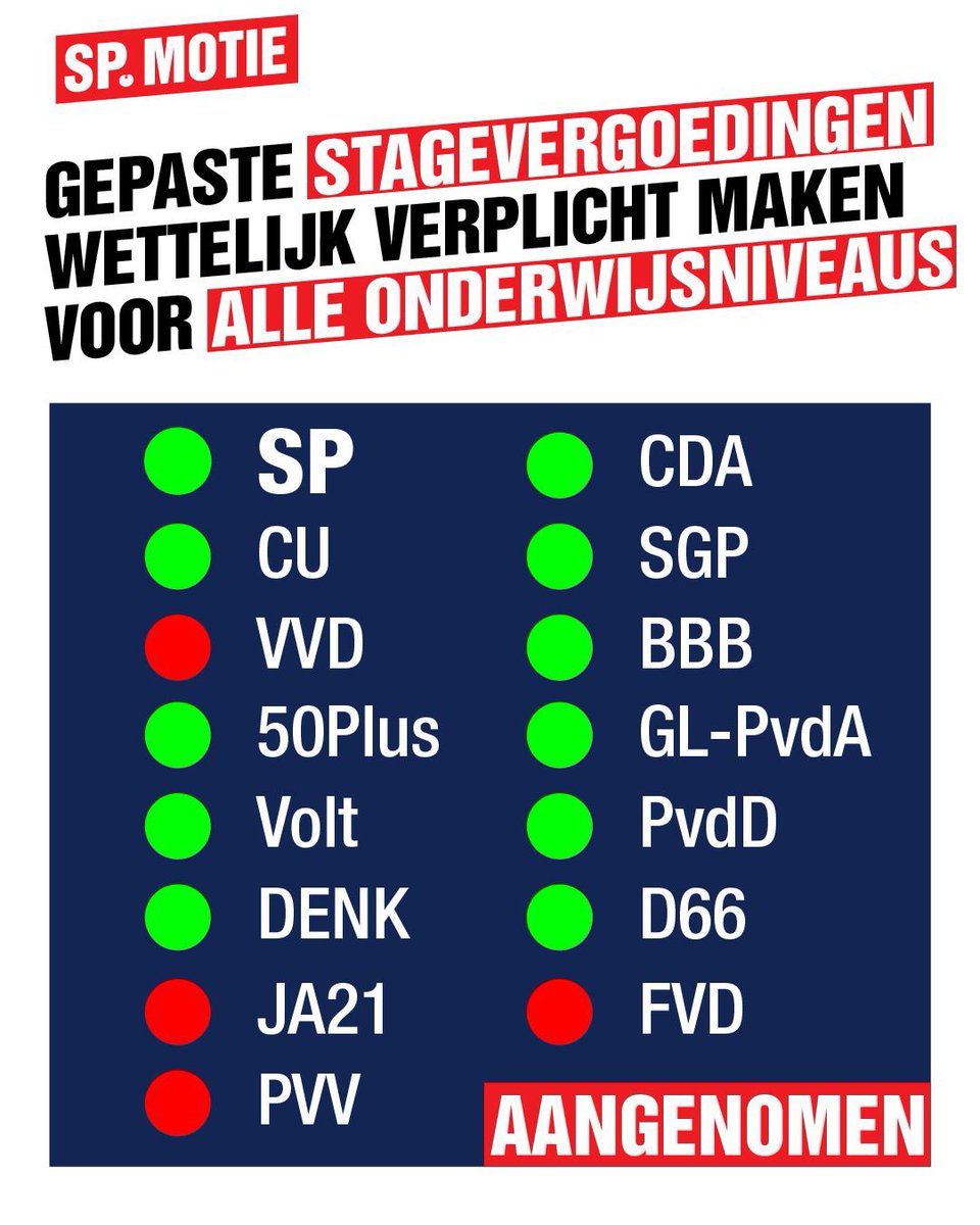 Succes! 

Verplichte stagevergoeding voor MBO, HBO en WO studenten moet er komen

Nu krijgt bv ca 60% van de MBO-studenten geen stagevergoeding, terwijl we goed opgeleide vakmensen hard nodig hebben