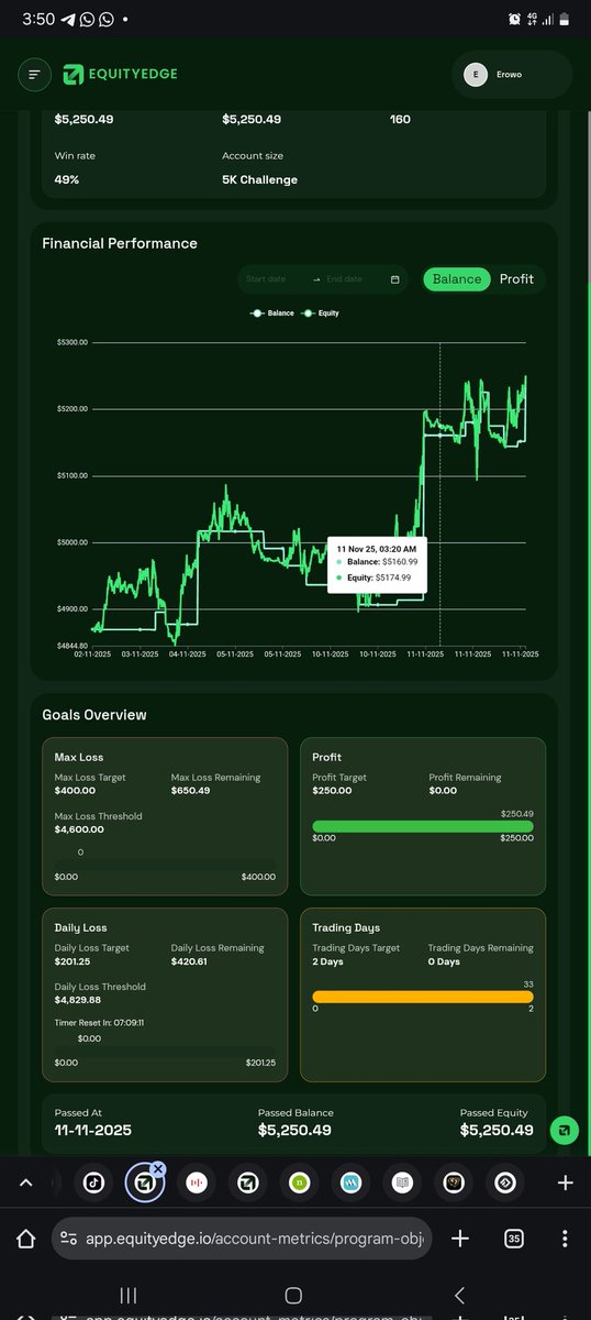 dchartarchitect's tweet image. From 40usd away from max drawdown to securing my first ever payout
 @ForexTvOfficial, it's here
Thanks, @EquityEdgeUK, for a dream come true
I once doubted because of the discount you've always had running
Now, I am a testimony. Equityedge pays