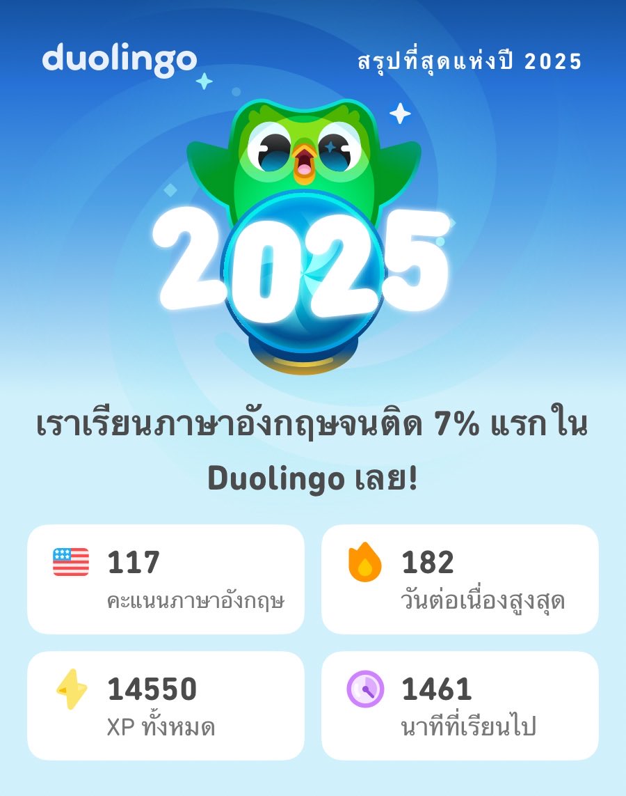 tuanoi14's tweet photo. ดูสถิติเรียน Duolingo ปี 2025 ของเราสิ! แล้วของคุณล่ะ? #Duolingo365 https://t.co/cvJ2X1b774