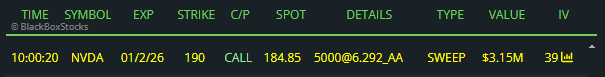 JustJTrading's tweet photo. $NVDA 🧐 https://t.co/gupRWb3lpP