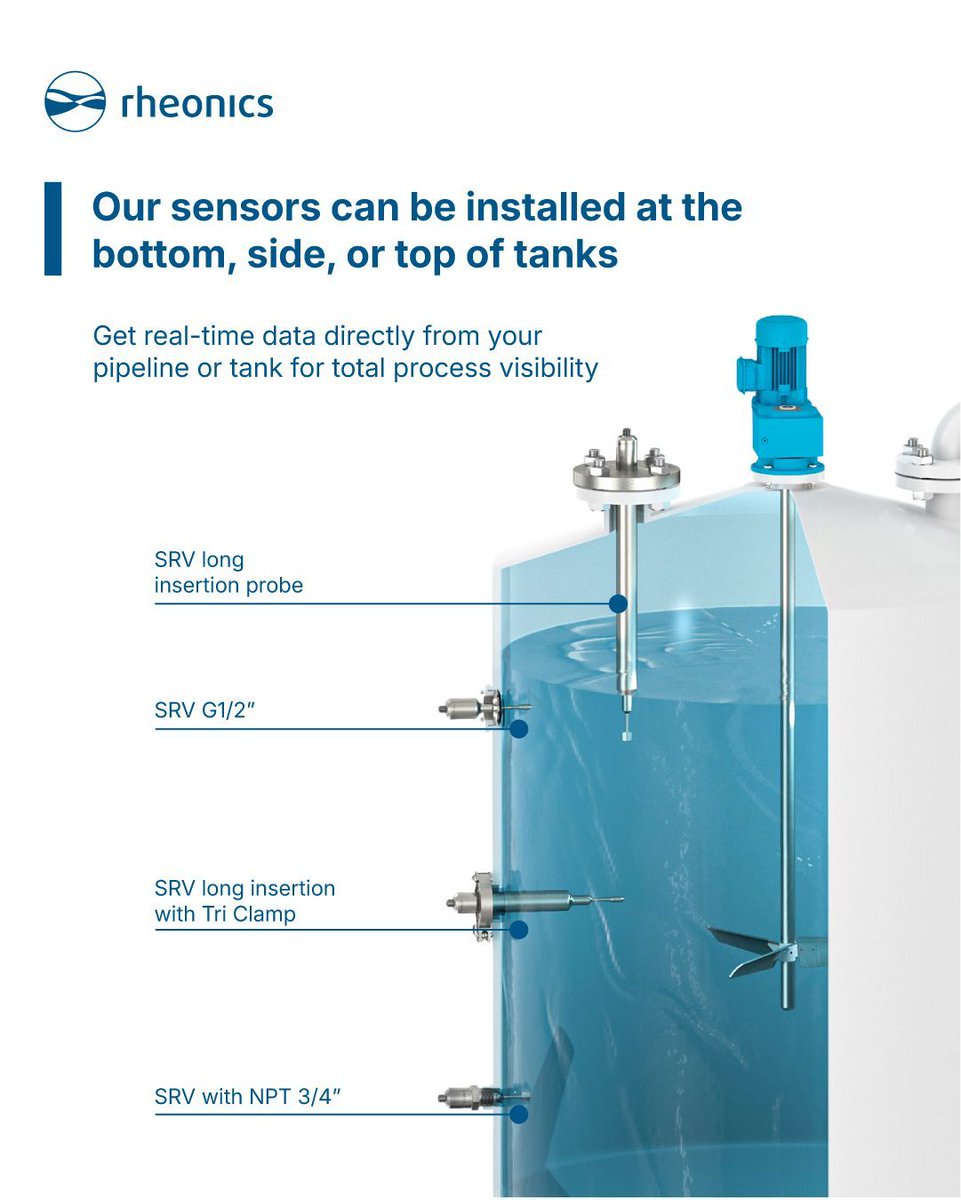 rheonics's tweet image. Are you fully optimizing your process? 🏭💧
Inline Process Control delivers real-time accuracy, zero intervention &amp;amp; total visibility—directly from your tanks or pipelines.
#ProcessControl #IndustrialAutomation #Rheonics #Engineering