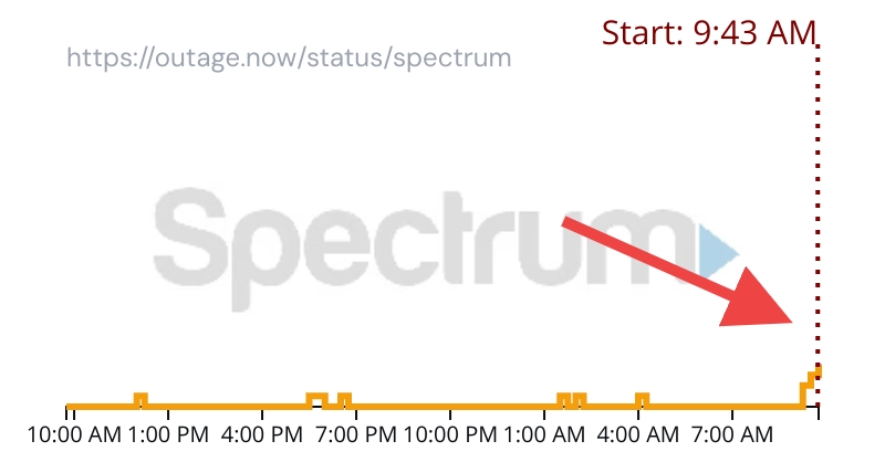 ReportOutage's tweet image. Reports indicate that Spectrum is currently down for many users
➡️outage.now/spectrum
Repost if it's also down for you #SpectrumDown #SpectrumOutage