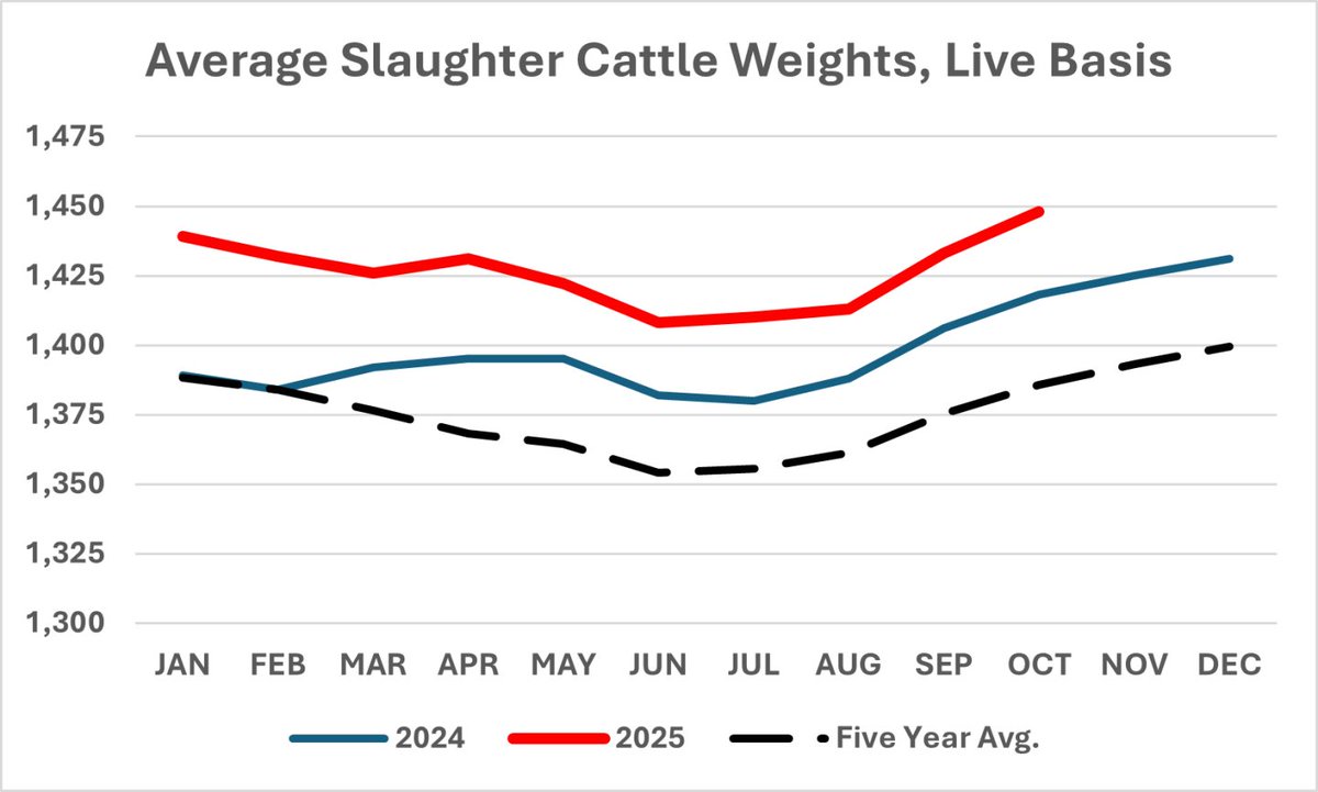 Pro Farmer tweet media