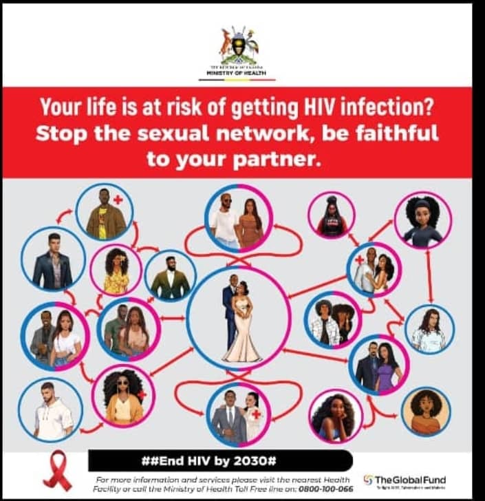 If you have a cheating Partner 💀
This is how you are mixed up 🥺
End it Now ... 
End HIV
End GBV 
#EndHIV #EndGBV #EndSTIs 
#love #respect #Diginity <a href="/O3Plus_KIU/">O3Plus KIU</a> <a href="/MinofHealthUG/">Ministry of Health- Uganda</a> <a href="/unwomenuganda/">UN Women Uganda</a>