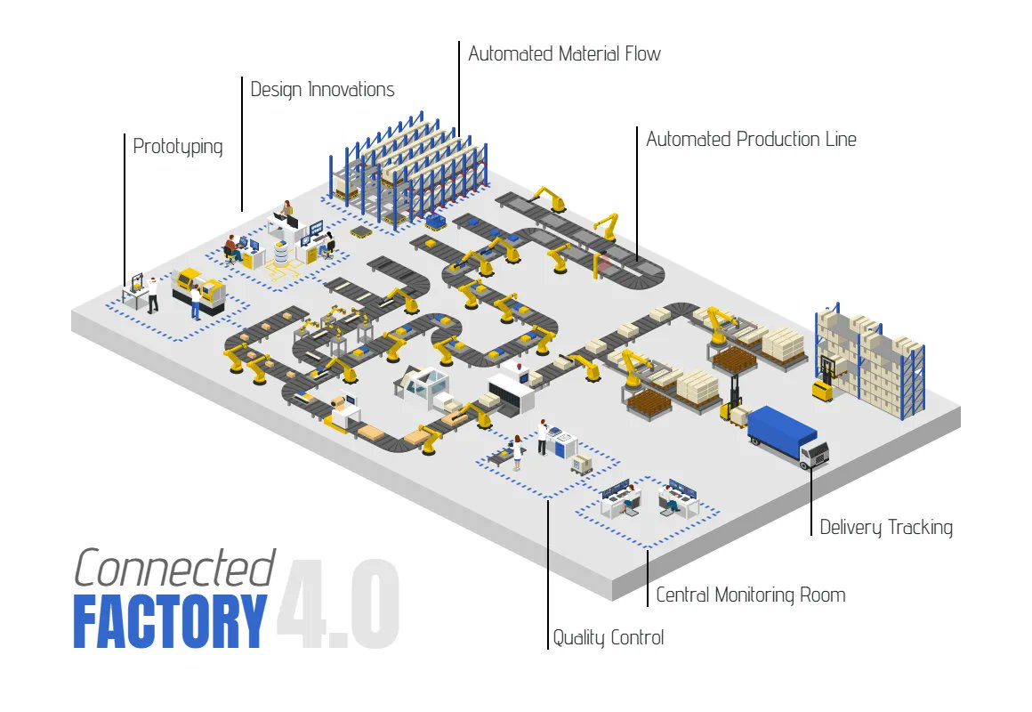 icograms's tweet photo. Meet our new Smart Factory templates
https://t.co/1w0FtclpPU https://t.co/9GNavVYQOG