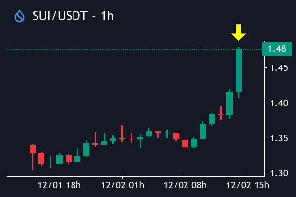 Crypto Robot tweet media