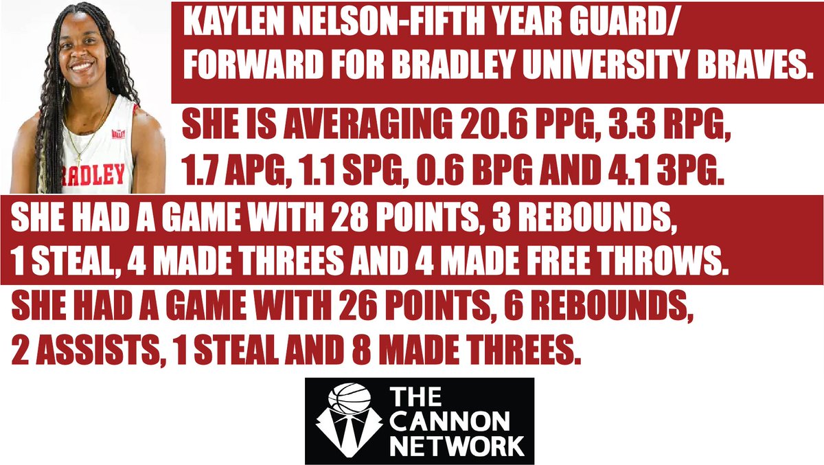 <a href="/nelson_kaylen21/">Kaylen Nelson</a> is averaging 20.6 ppg for <a href="/BradleyWBB/">Bradley WBB</a> thecannonnetwork.com #basketball #TheCannonNetwork