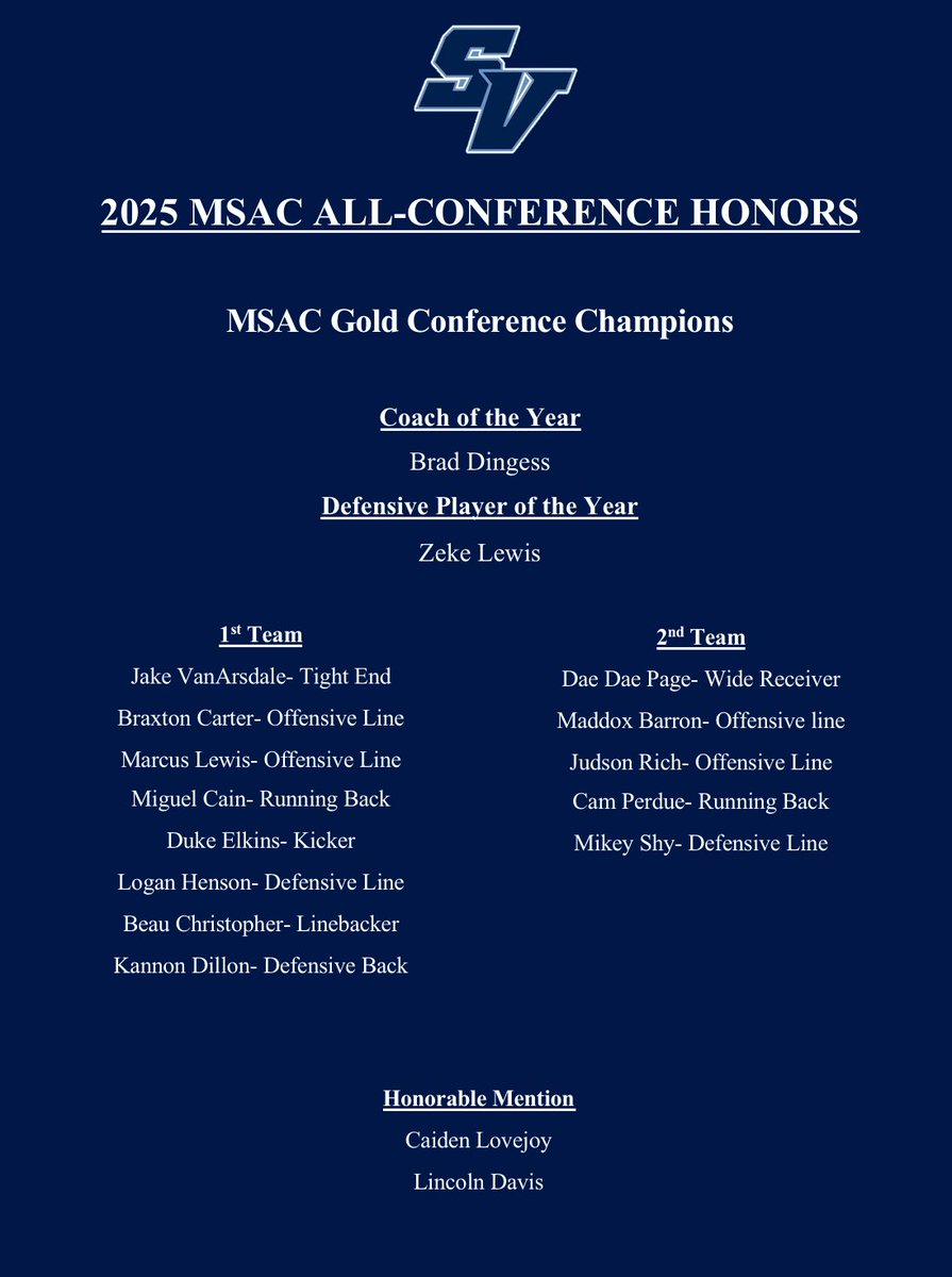 We fell short of our ultimate goal, but we are proud of the grit, toughness, and determination our young men showed this season!!

MSAC Gold Conference Champions
WV State Playoff Final 4
16 All- Conference Members
MSAC Defensive Player of the Year
MSAC Coach of the Year
