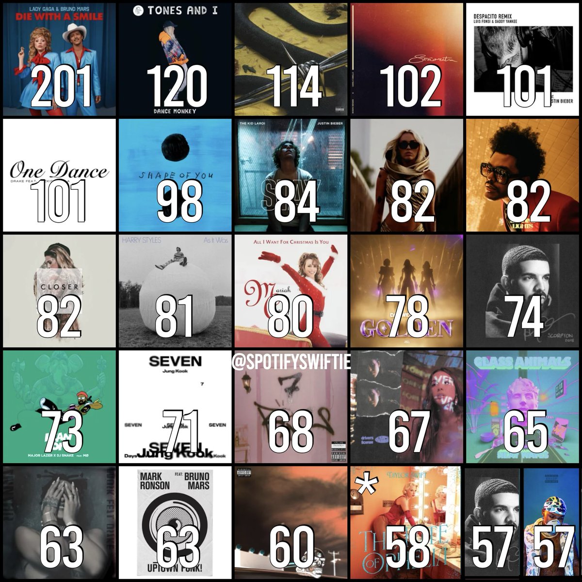 SpotifySwiftie tweet media