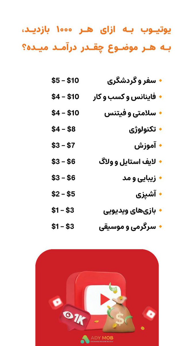 adymob_en's tweet photo. یوتیوب به ازای هر ۱۰۰۰ بازدید در یوتیوب به هر موضوع چقدر درآمد میده؟
#یوتیوب https://t.co/UtRtwhiwqH