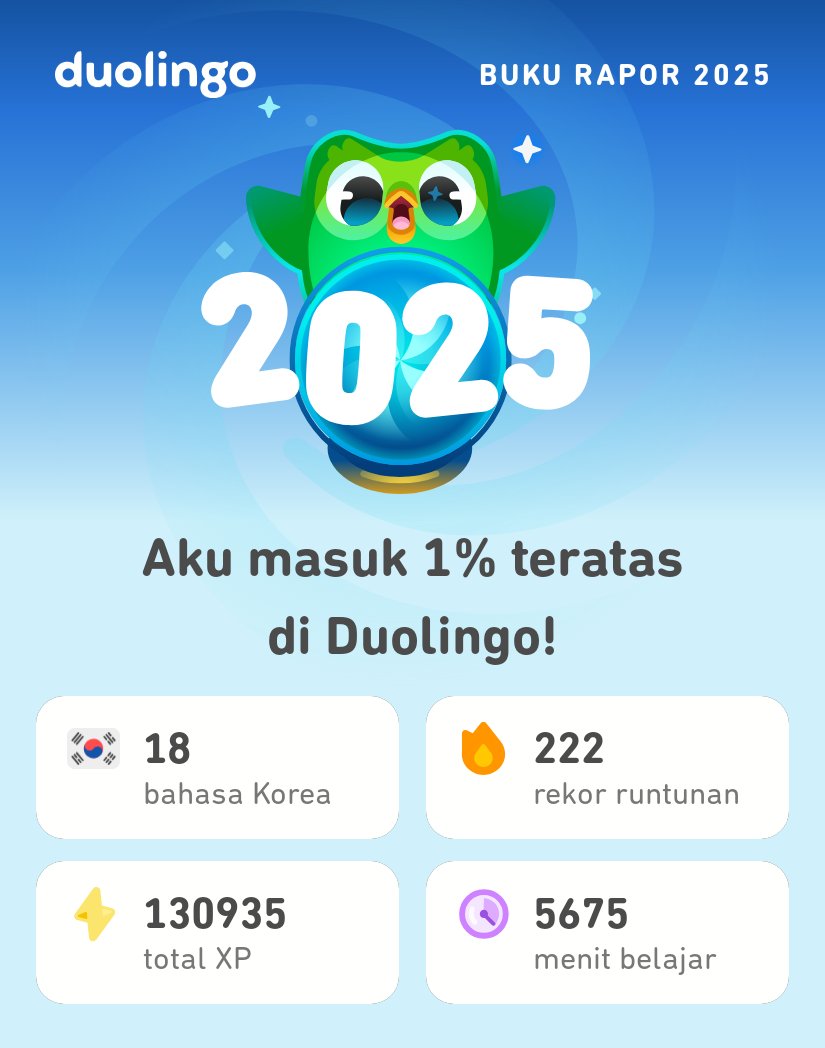 Superbo3yy's tweet photo. Statistik Duolingo 2025 sudah dibagikan! Bagaimana prestasimu? #Duolingo365 https://t.co/5VRZg4CxYb