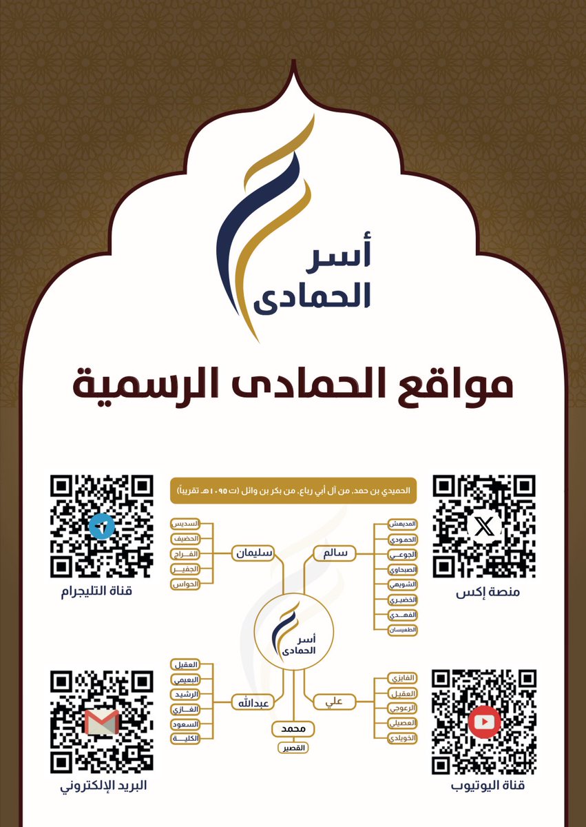 alhamada25's tweet photo. #الحمادى #كتاب_الحمادية #ميثاق_الحمادى
#مآثر_الحمادى
🔴 لابد لكل قبيلة/ أسرة/ بلد
من مفاخر تُغرس غرساً في أولادها...
ويُتحدث عنها حتى يستوعبها العقل الباطن، فتُوجِد مشاعر، وتُوجِد المشاعرُ سلوكاً وأعمالاً...
هكذا الترتيب:
١- التفكير = معلومات ثم
٢- المشاعر = محبة وفخر  ثم
٣- السلوك = أعمال
🔵 لاعمل دون مشاعر باعثة، ولا مشاعر دون معلومات صادقة راسخة...
بث مآثر الحمادى كتابياً وصوتياً؛ محرك للمشاعر التي طال العهد بها... طاااال العهد بها؛ حتى نُسيت ‼️

👈 مواقع الحمادى ✅

٨-٦-١٤٤٧هـ
#قناة_الحمادى_في_التيليقرام 
https://t.co/aqkWvzgOha
#حساب_الحمادى_في_برنامج ✖️/ تويتر
@alhamada25