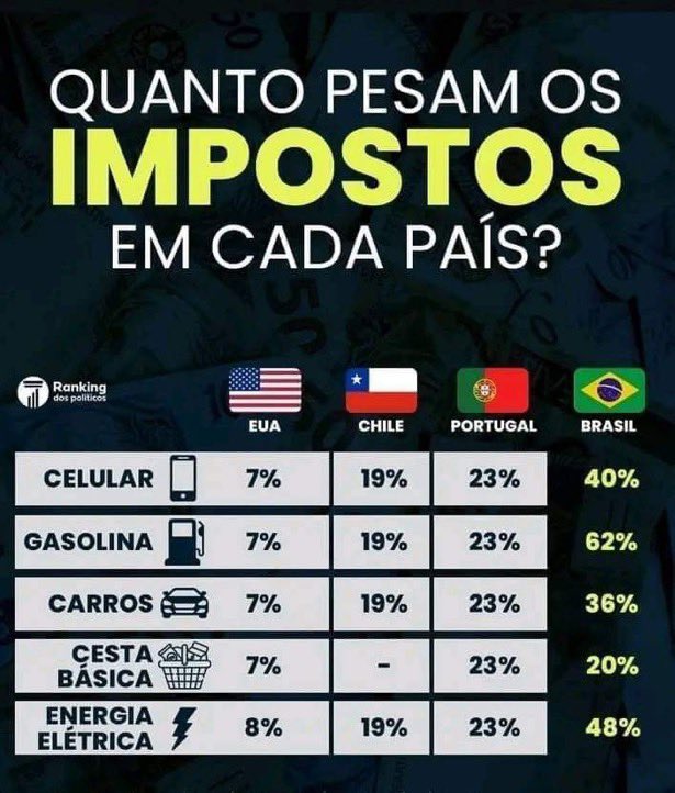 fiscaldofim's tweet image. Como vencer na vida desse jeito?