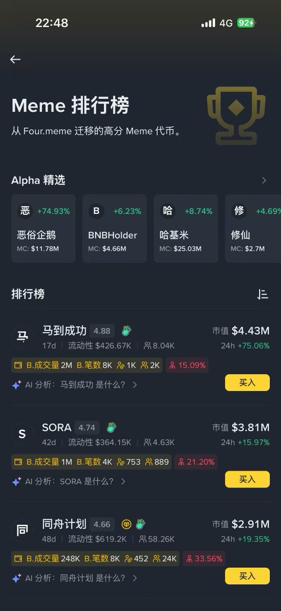 Sphere365's tweet image. #马到成功 稳在4m附近，币安meme排行榜一直第一。  

有社区一直在持续建设  

一般能在榜首待这么久的，后续上Alpha概率很大。
0x730e9b7091258cdf578136ec8394daea2db84444