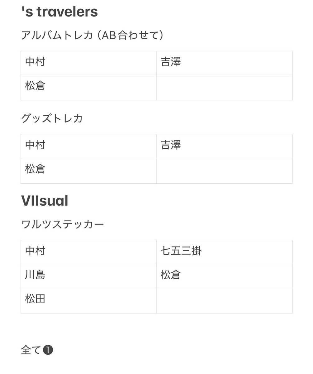 (♡) tweet media